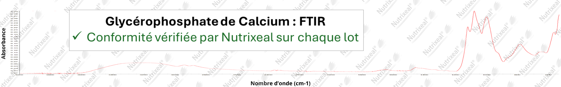 Spectre FTIR du glycérophosphate de calcium